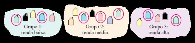 AMOSTRA ESTRATIFICADA Quando é importante que uma amostra tenha elementos de cada