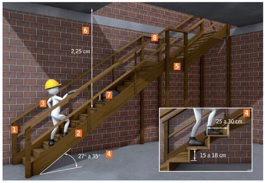 27 Quando não for possível o emprego de processo mecanizado, admite-se o processo manual, mediante a utilização de escada removível de madeira, com as seguintes características: a) lance único de