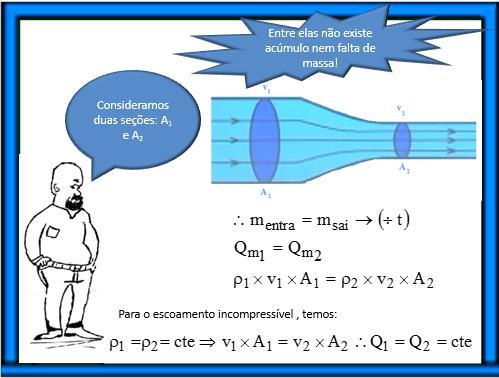 Também denominada de equação da