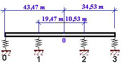 N o 6 Pilar (Rigidez transversal do pilar) K = 3 E I T 3 7.400.000 P 3 = 3 5, 40 0, 70 3 h 10 1 = 755039., 9 kn / m Neoprene K N = 15.789,5 kn/m Sapata K = K I V S h 30.000, 50 7, 40 = 10 1 S 3 = 5.