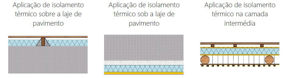 Reabilitação Térmica de Imóveis Isolamento