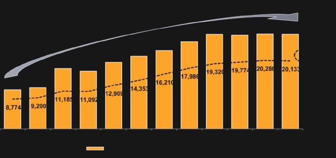 Índice de Eficiência Operacional O Índice de Eficiência Operacional, considerando os dados contábeis, ficou em 40,1% no exercício de 2013 melhorando 92 pontos percentuais com relação ao ano anterior.