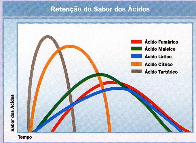 Bacteriostáticos e catalisadores enzimáticos: O leitão jovem tem uma habilidade limitada na produção de HCl no estômago.