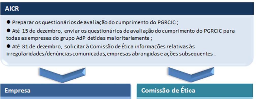 DE GESTÃO DE RISCOS DE CORRUPÇÃO E