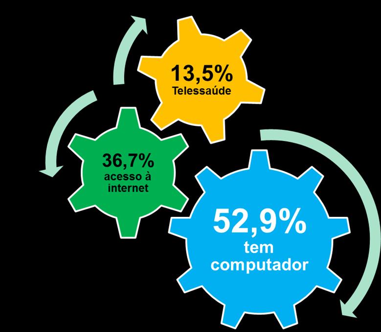 Censo UBS -