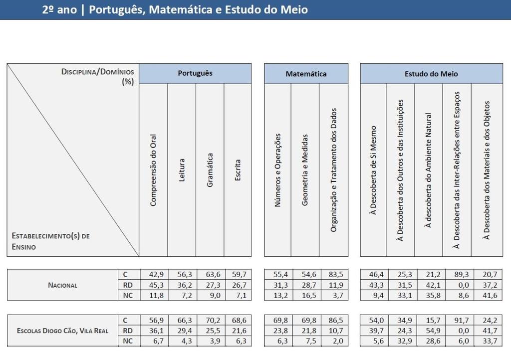 ANEXOS PROVAS DE