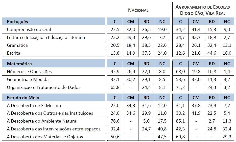 aferição - 2.