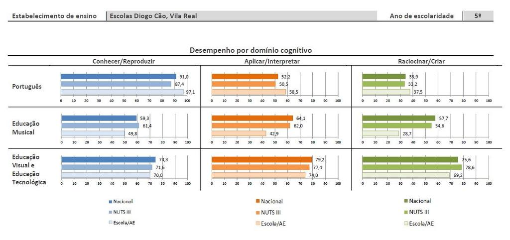 - 5.º ano em 2018