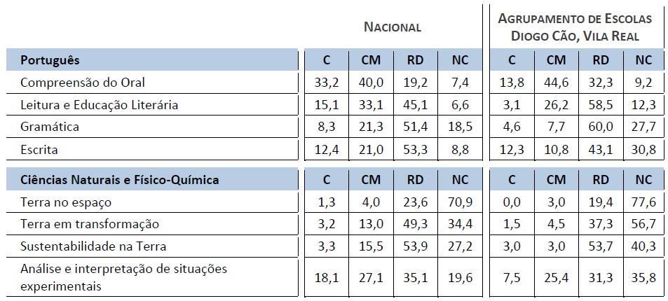 Provas de aferição