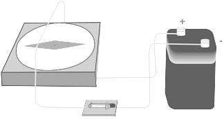 descritos abaixo: LEVITAÇÃO ELETRODINÂMICA LEVITAÇÃO ELETROMAGNÉTICA LEVITAÇÃO MAGNÉTICA SUPERCONDUTORA Como funciona a levitação eletromagnética?