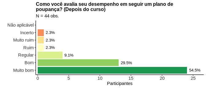 O gráfico abaixo apresenta a média em reais por