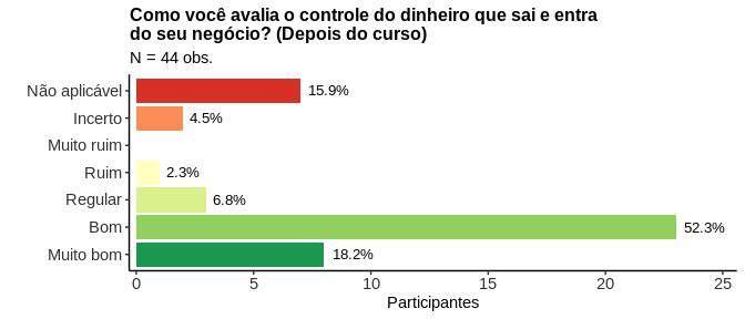 7. Consumo Um outro indicador comportamental importante se refere aos gastos em relação à renda.