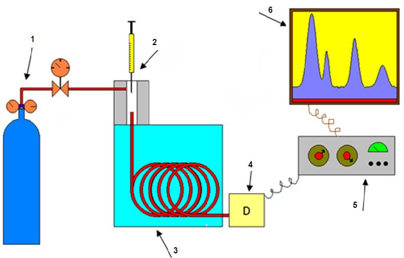 28 (CLAE-Vis) e por arranjo de diiodo (DAD) (ALONSO et al., 2007; MIÈGE et al., 2003, GIMENO et al., 2003).