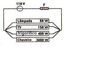 (s) No circuito eléctrico residencial abaixo esquematizado, estão indicadas, em watts, as potências dissipadas pelos seus diversos equipamentos.