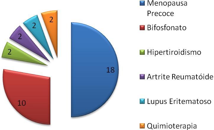 30 entanto, 63 (20,25%) pacientes não compareceram à palestra: 2 mudaram de cidade, 24 forneceram contato telefônico errado e 37 desistiram, por motivos diversos (horário, trabalho, cuidadora dos