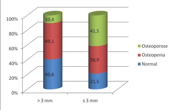 Gráfico 5.