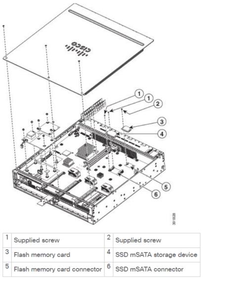 Este é PID para o ISR-SSD no 4300 Series ISR que pode ser usado para aumentar o RMA: SSD-MSATA-200G(=)200 GB, msata Solid State Disk Esta imagem mostra a placa de memória Flash e os lugar do