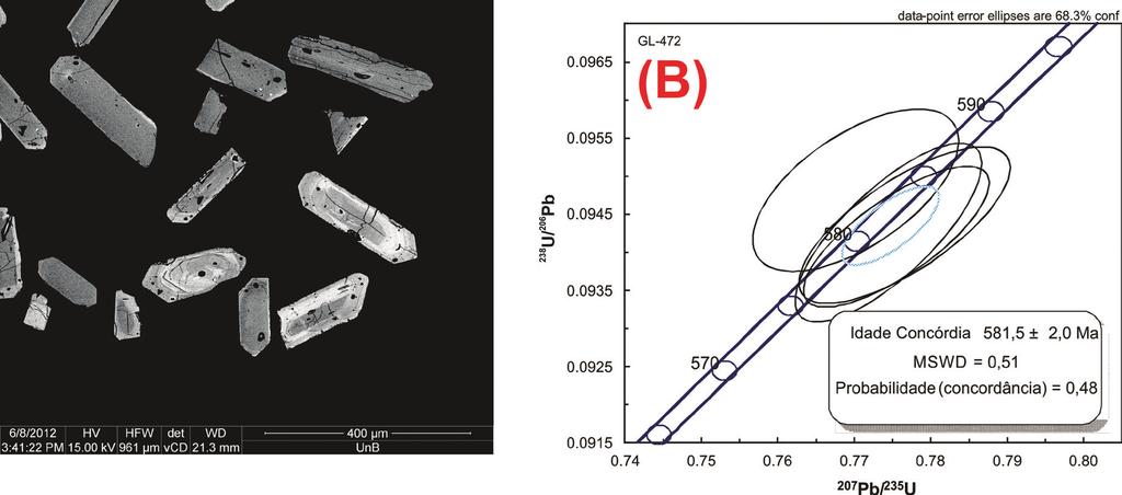 Geysson de lmeida Lages et al. idade de cristalização do Pluton Bravo (Fig. 0B). Essa idade é similar, considerando o erro, à idade média ponderada Pb 207 /Pb 206 de 585 ± 6 Ma (n = 5; MSWD =,5).