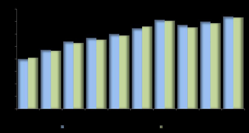 Contêineres A movimentação de contêineres em julho de 2018 foi de 218.647 unidades (345.748 teu), o que corresponde a um crescimento de 0,3% frente ao resultado do mesmo mês de 2017.