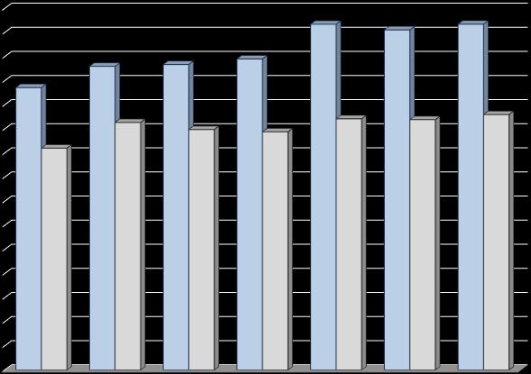 t/navio TONELADAS MÉDIAS MOVIMENTADAS POR NAVIO E NAVEGAÇÃO NO PORTO DE SANTOS PERÍODO 2014 2015 2016 2017 Até julho/17 Até julho/18 LONGO CURSO CABOTAGEM TOTAL QUANT.