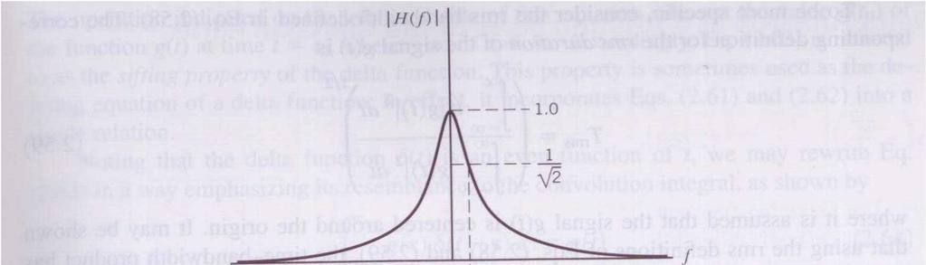 3-dB Bandwidth Low-pass The