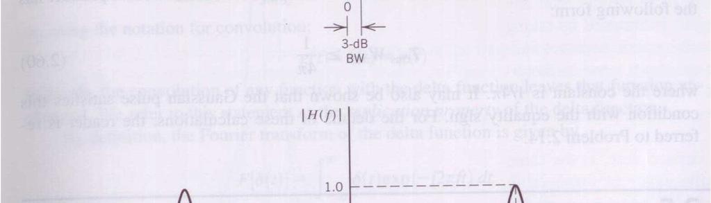 the amplitude spectrum drops