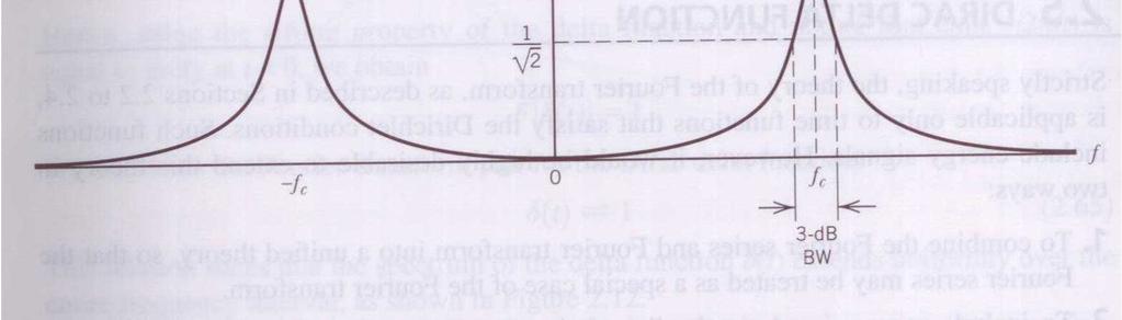 (Power is ½, or 3dB)