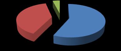 Como você classifica a contribuição da FDSM para o desenvolvimento econômico e social da região? 1. Muito satisfatória (103 votos) 56,91% 2.