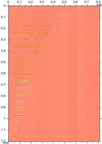 Distância entre eventos 79.2 µm Superposição: -300% 59.4 µm -200% A A 39.6 µm 29.7 µm 27.7 µm -100% -50% -40% 25.7 µm -30% monoevento 23.8 µm 21.9 µm -20% -10% multievento 19.8 µm 17.