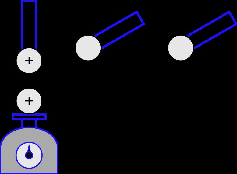 Nesta configuração, a balança registra M gramas. Na sequência, uma esfera idên ca descarregada toca na bola superior e é afastada. Após esse contato, a balança registra M 1.