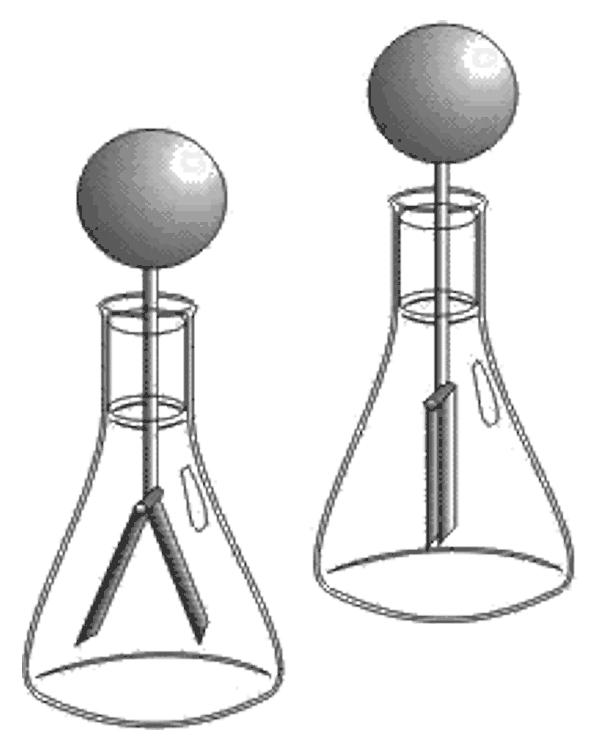 A) M = M 1 = M 2 B) M > M 1 > M 2 C) M > M 2 > M 1 D) M < M 1 = M 2 E) M > M 1 = M 2 2) Um eletroscópio é um disposi vo metálico cons tuído por uma esfera, uma haste e duas