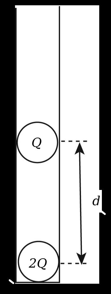 10) Uma bolinha de plás co muito pequena, de massa m e carregada com carga Q, está localizada diretamente acima de uma outra bolinha igual, mas com carga 2Q,