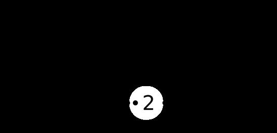 13) Qual é a direção do campo elétrico da distribuição de cargas abaixo nos pontos 1, 2 e 3? Nota: os pontos 1 e 2 estão sobre a linha que divide o segmento entre as cargas em dois segmentos iguais.