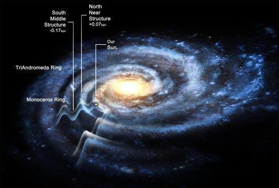 Via Láctea A Via Láctea tem aproximadamente 200 bilhões de estrelas, além de nuvens de gás e poeira. Possui o formato de uma espiral e é constituída por um disco com um núcleo e um halo.