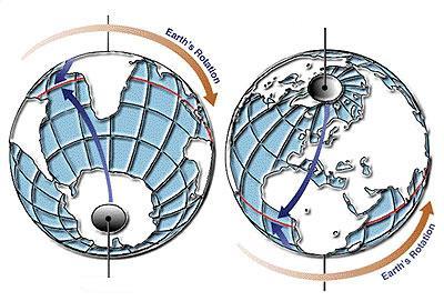 Movimento de Rotação da Terra Polo Norte Sentido da rotação: anti-horária (para um
