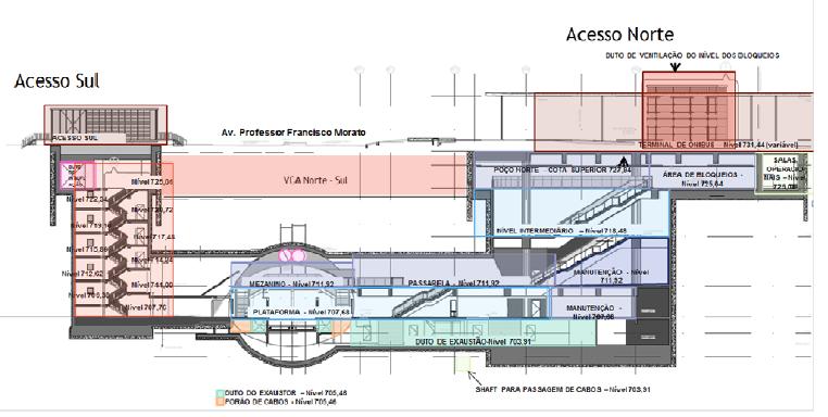 Limpeza da estrutura metálica Paralelamente às atividades de obras civis da estação e Terminal de Ônibus têm sido desenvolvidas as atividades de implantação de sistemas, como: instalação de portas de