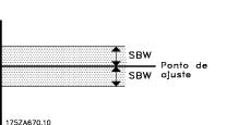 Descrição do Parâmetro Guia de Programação 25-20 Largura de Banda do Escalonamento banda em vez de em um nível constante.