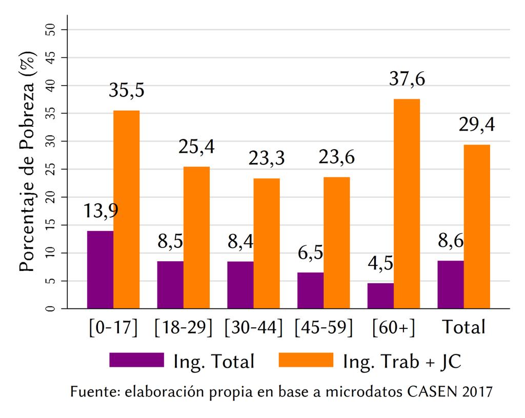 Fuente: Fundación SOL, Estudio La pobreza del modelo Chileno. disponible en: http://www.