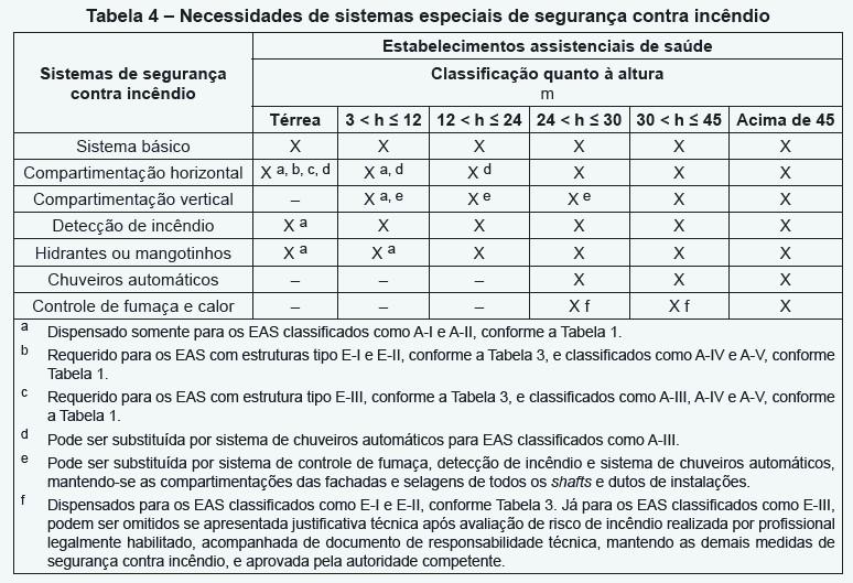 ABNT NBR 16.