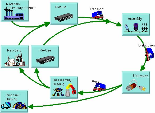 Monitorização e Controlo A monitorização e controlo da gestão de materiais e resíduos em obra