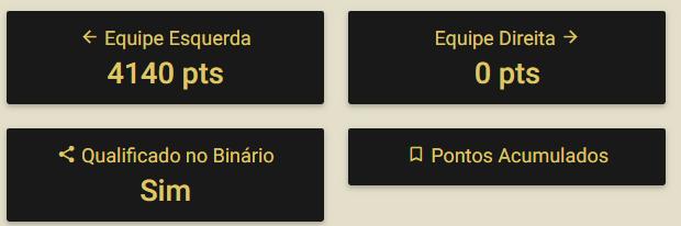 10 COMO FUNCIONA O PAGAMENTO DE BINÁRIO Se você está qualificado a ganhar binário, na página inicial de seu Escritório virtual pode acompanhar.