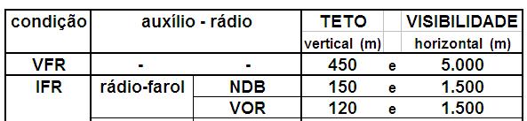 visibilidade) em VFR