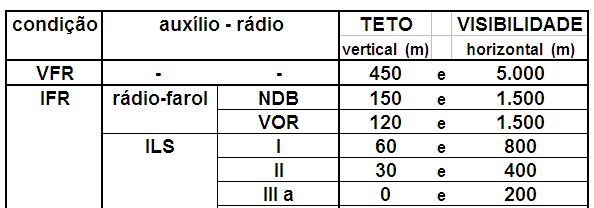 tempo de operação de