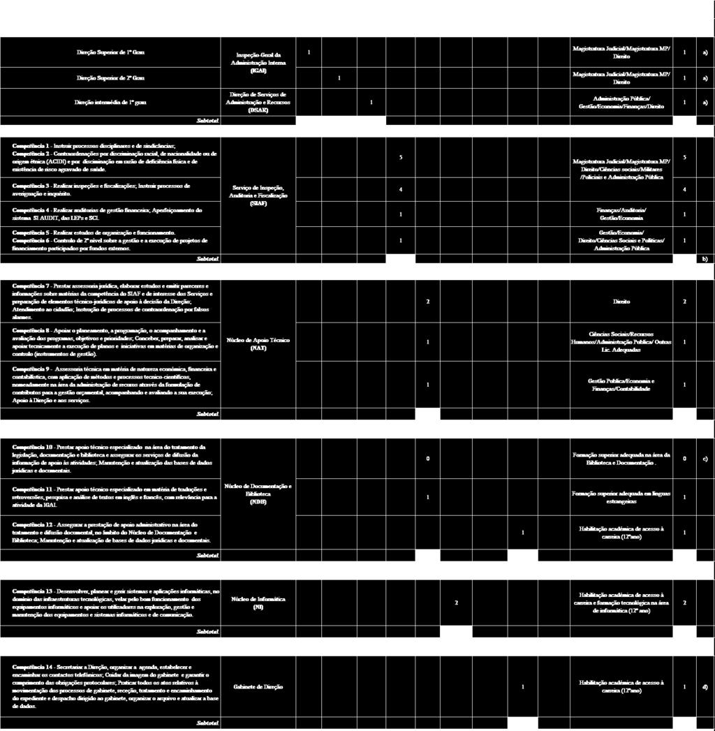 IV. MAPA DE PESSOAL (Aprovado por despacho do Ministro da Administração Interna de 25 de setembro de