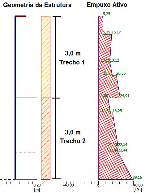 164 a) b) c) Figura 6.6 Dimensionamento das pranchas pré-moldadas a) Divisão da cortina em trechos b) Empuxo calculado pelo software c) Empuxo considerado para o dimensionamento do trecho.