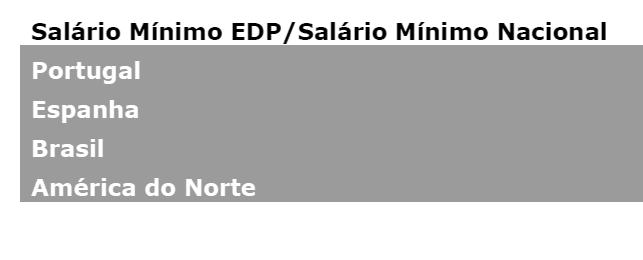 POLÍTICA DE REMUNERAÇÃO