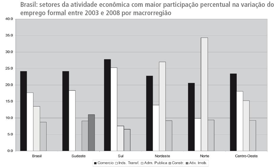 Estrutura produtiva