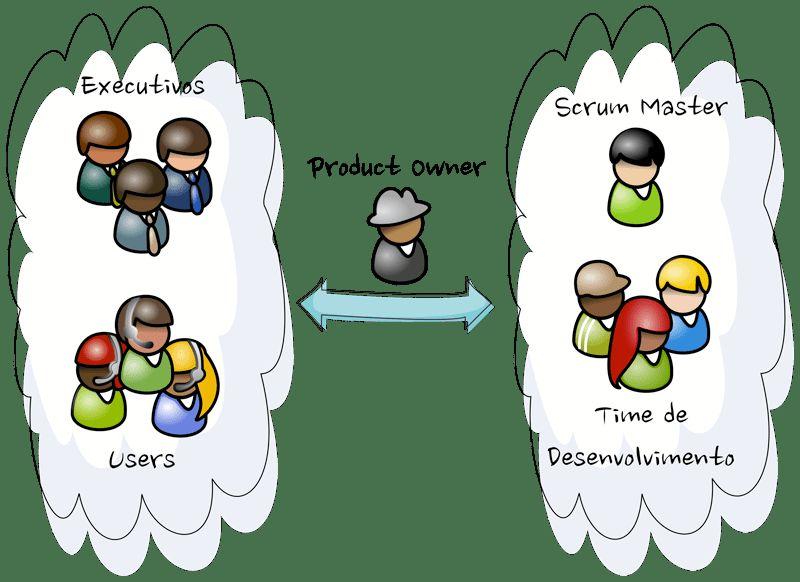 Product Owner >> Quem é Product Owner?