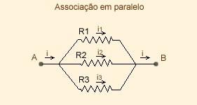 Associação em paralelo A associação de resistores em paralelo é um conjunto de resistores ligados de maneira a todos receberem a mesma diferença de potencial (ddp).