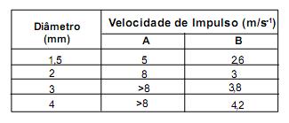 Área de da Natureza Disciplina: Ano: 8º - Ensino Fundamental Professora: Raquel Michel Atividade para Estudos Autônomos Data: 3 / 4 / 2019 Aluno(a): N o : Turma: Querido aluno(a), Os assuntos